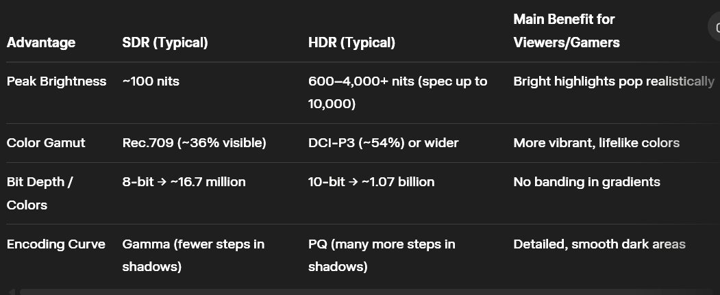 Summary table